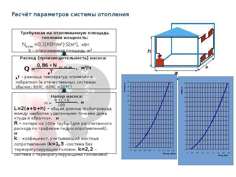 Расчет обогрева помещения электричеством