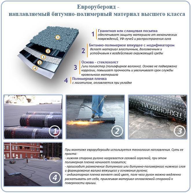 Технология укладки мягкой кровли из битумной черепицы инструкция и видео урок по монтажу