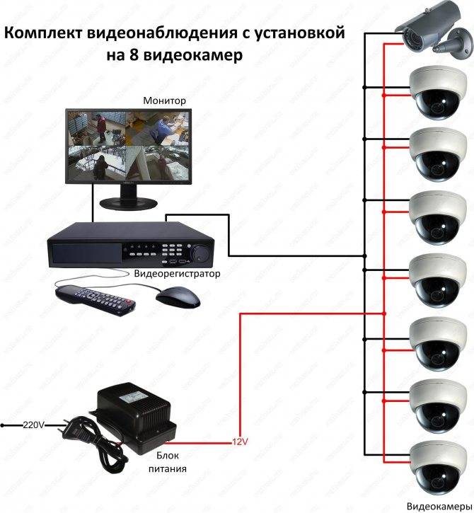 Как установить видеонаблюдение дома своими руками: фото и видео