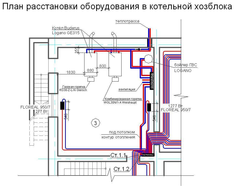 Правила установки газового котла в частном доме