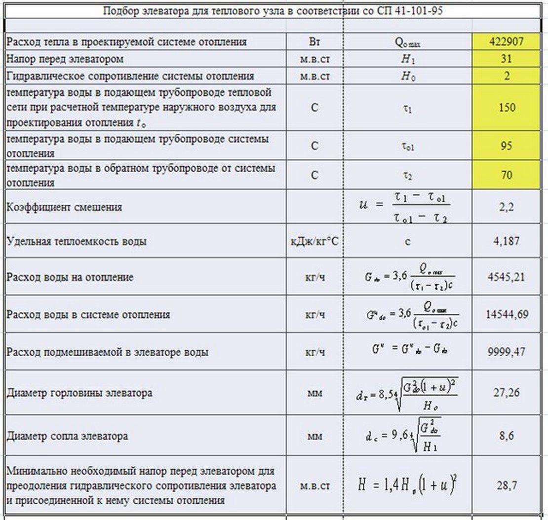 Расчет тепловой нагрузки на отопление здания
