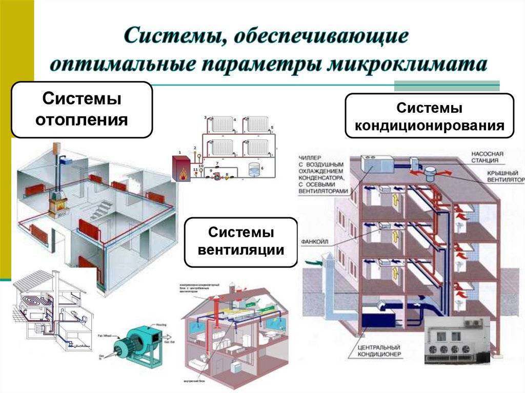 Основы вентиляции помещений промышленного типа: все о расчетах и видах систем
