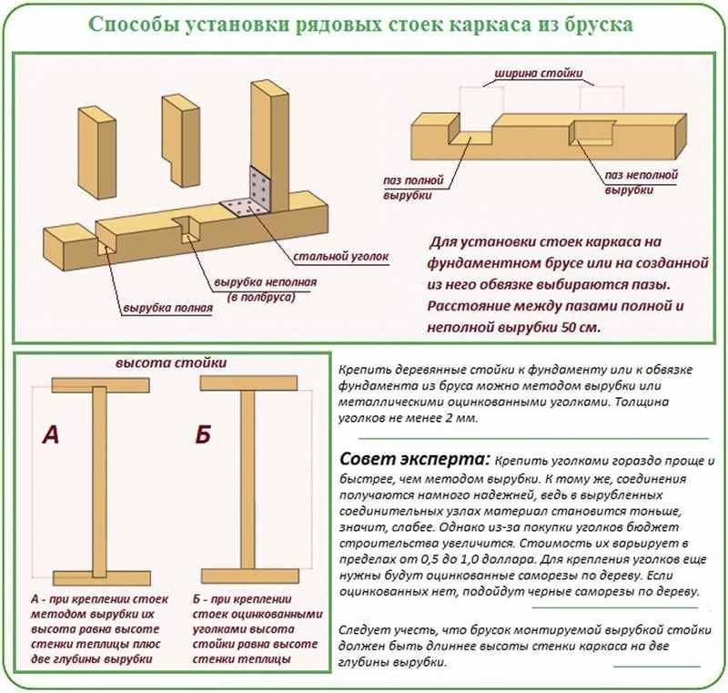 Верхняя обвязка каркасного дома: правила соединения, инструменты и монтаж