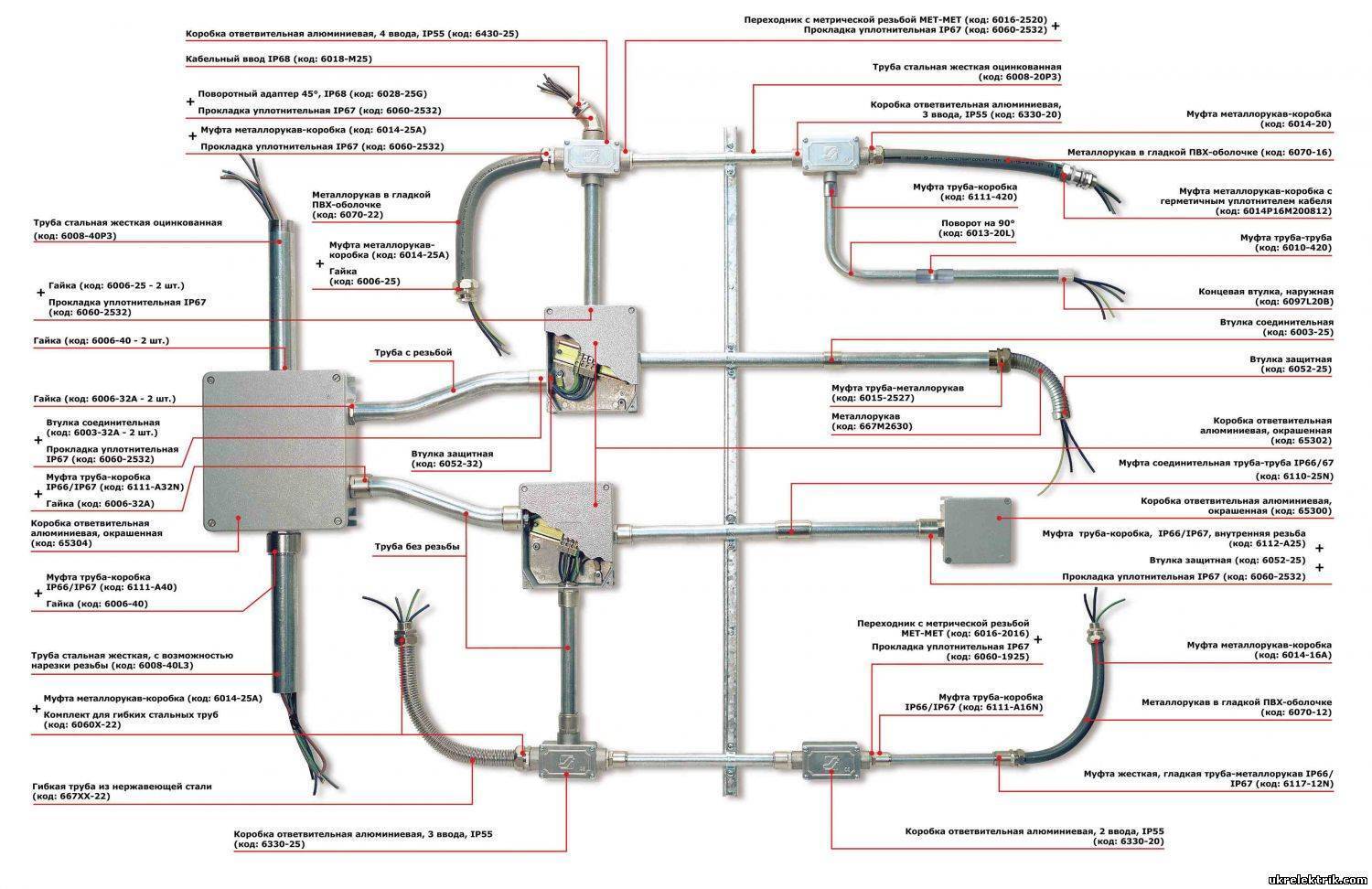 Прокладка кабеля в металлической трубе: правила и особенности