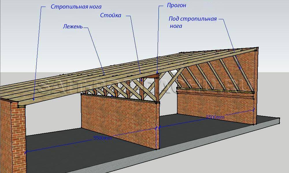Двухскатная крыша гаража своими руками - пошаговая инструкция по возведению