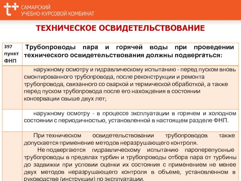 Категории и группы трубопроводов пара и горячей воды. необходимая документация