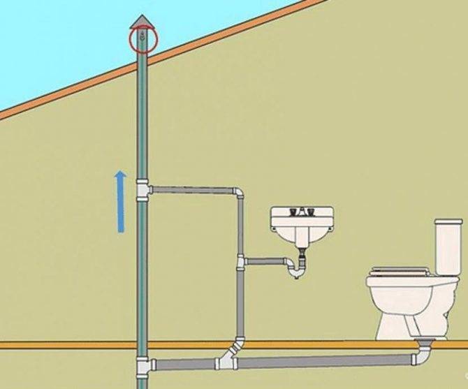 Как делается уличный туалет на даче: варианты и пример поэтапного строительства