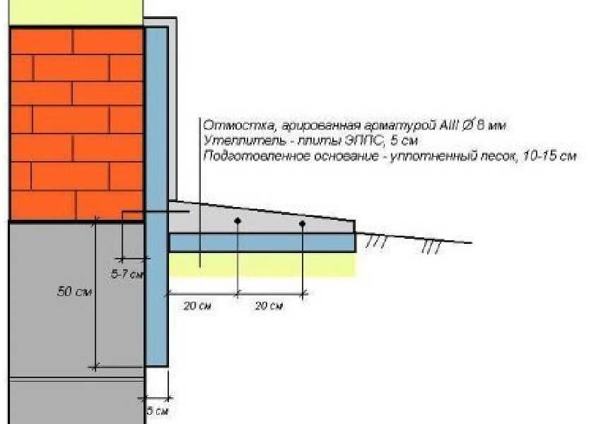 Как утеплить фундамент дома снаружи своими руками пеноплексом