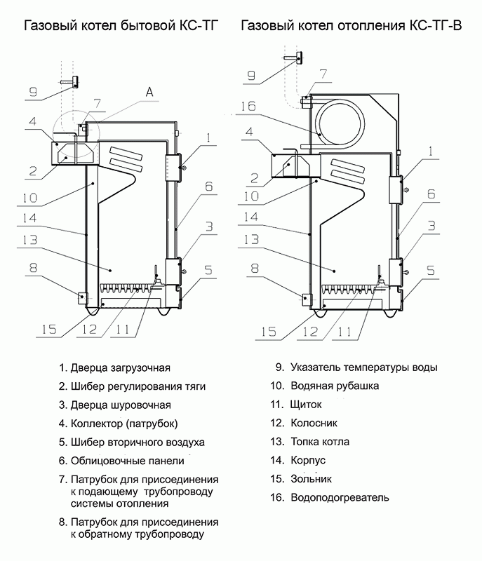 Газовый котел конорд: технические характеристики, как включить напольный отопительный котел, инструкция по применению для частного дома