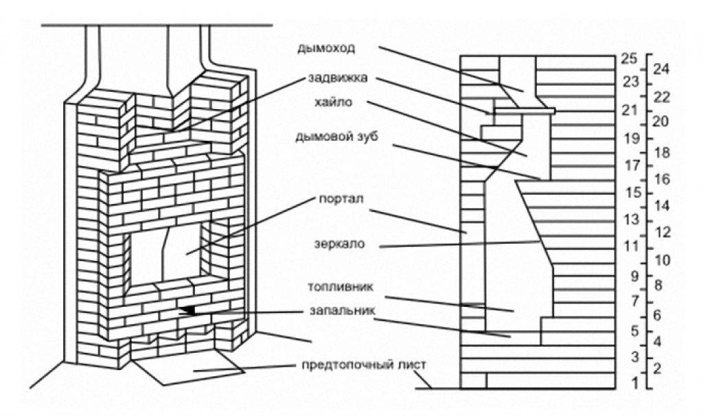 Каминный зуб схема