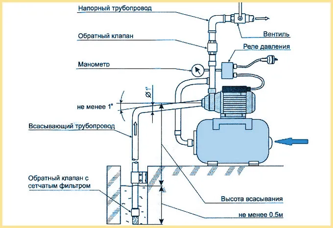 Регулировка насосной станции своими руками