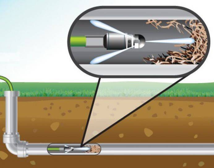 Промывка канализации гидродинамическим способом: конструкция и принцип действия
