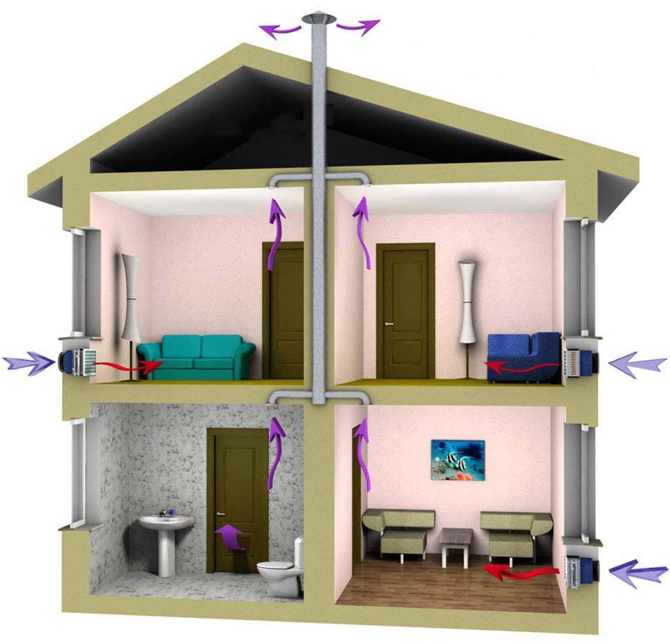 Вентиляция в частном доме своими руками: схема устройства и монтажа