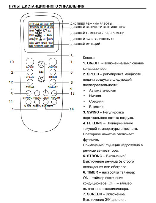 Балу пульт инструкция по применению. Кондиционер Ballu YKR-K/002e. Пульт сплит системы обозначения кнопок балу. Кондиционер Roda пульт управления. Ballu кондиционеры 12 пульт управления.