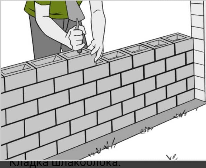 Как построить дом из шлакоблока своими руками: пошаговая инструкция, возведение стен, монтаж крыши (видео, фото)