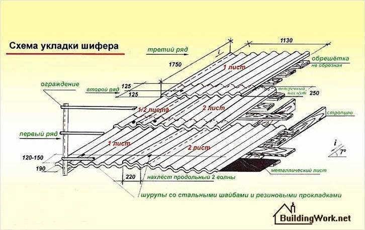 Как рассчитать количество шифера на крышу? - все для уюта вашего дома - журнал don-krovlya.ru