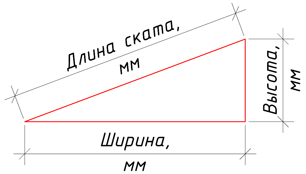 Как вычислить угол на чертеже