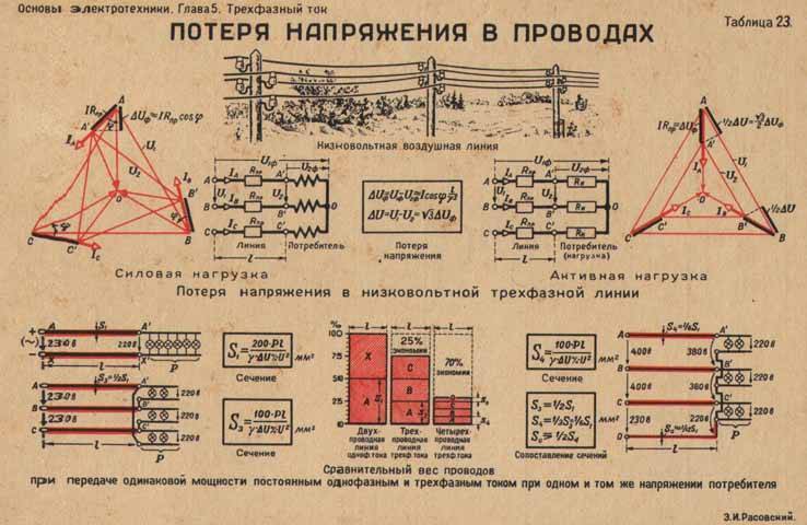 Формулы, позволяющие рассчитать сопротивление для понижения напряжения