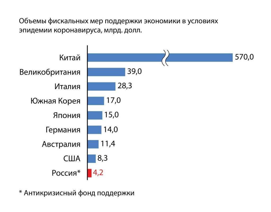 Стало известно, когда восстановится вторичный рынок жилья после карантина