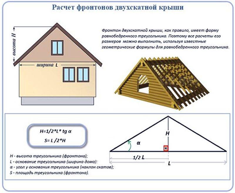 Программа для проектирования стропильной системы крыши