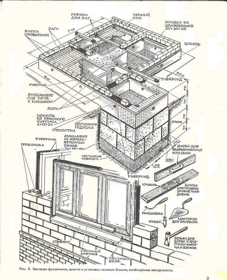 Что такое шлакоблок и как построить из него дом?
