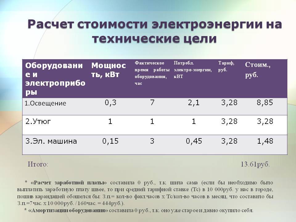 Как рассчитать потребление электроэнергии