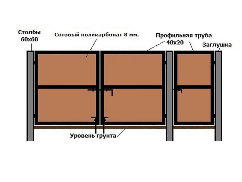 Как сделать забор из поликарбоната своими руками