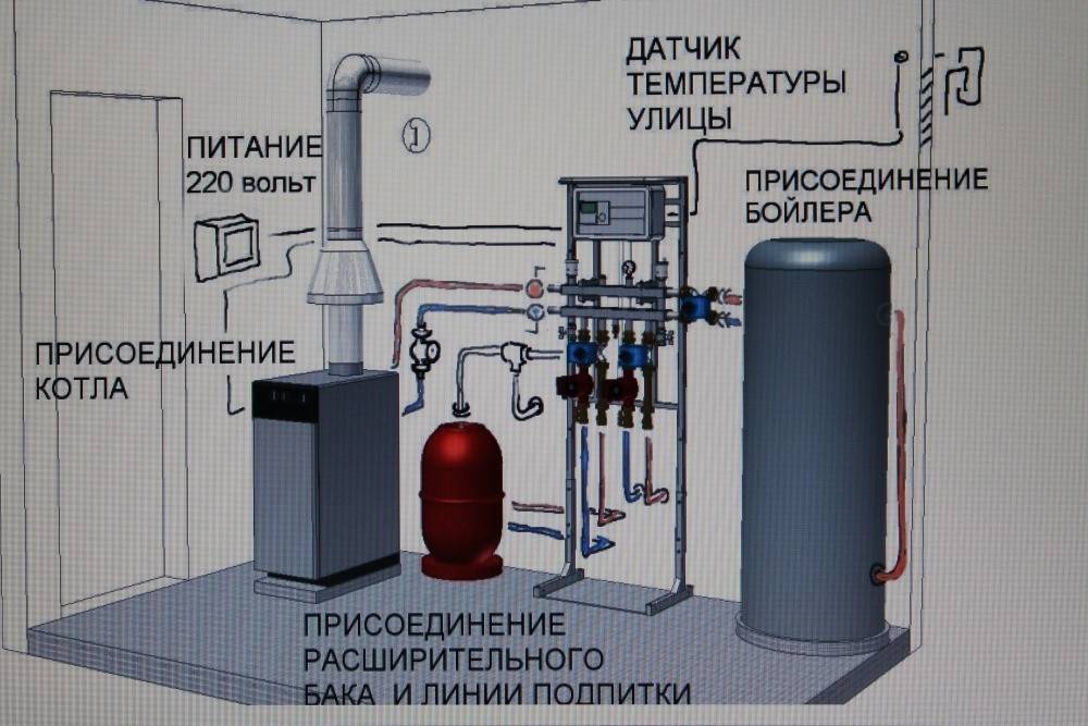 Требования к газовой котельной в частном доме в 2020
