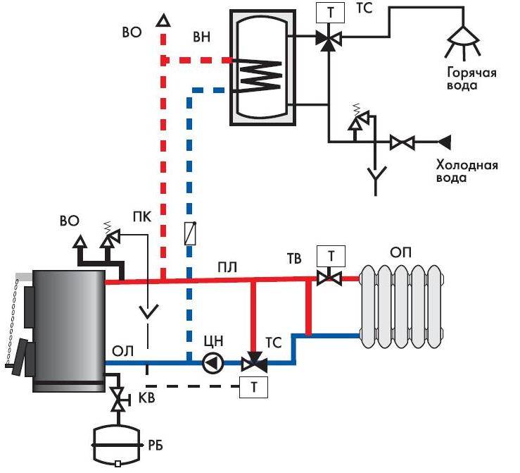 Одноконтурная система отопления: схема, видео-инструкция по монтажу своими руками, отопительный контур, фото и цена