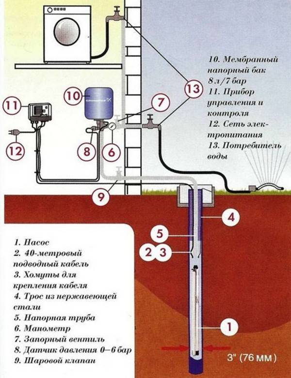 Водопровод на даче своими руками - схема водоснабжения и процесс самостоятельного подключения