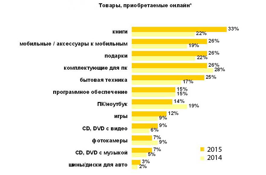 Топ-6 лучших производителей стенового гипсокартона: рейтинг лучших + выбор