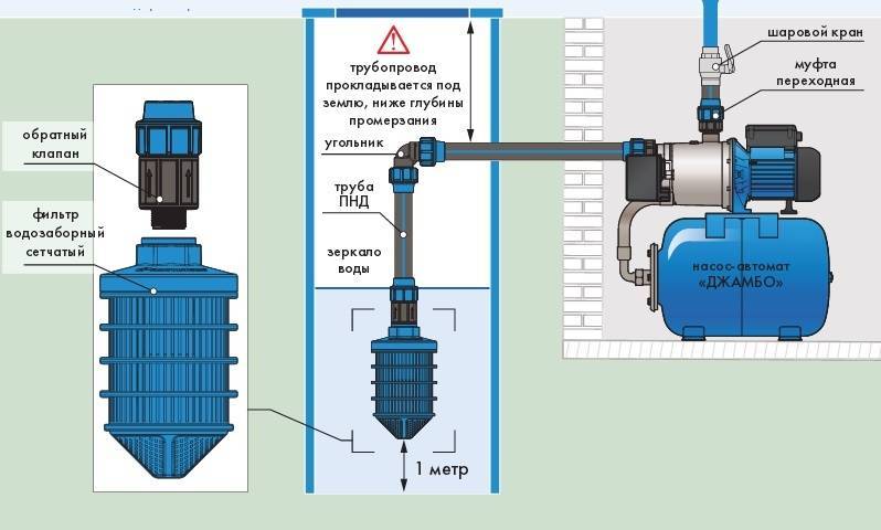 Обратный клапан для воды для насоса: устройство и принцип работы