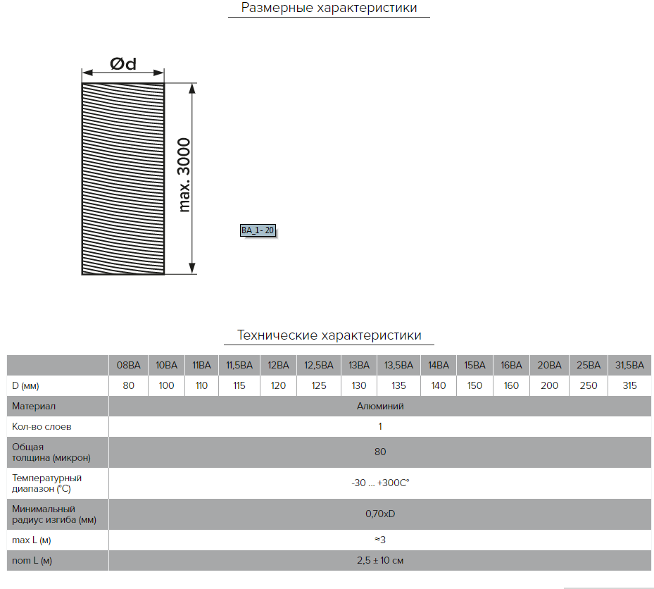 Диаметр трубы для вытяжки на кухне. Размеры гофрированной алюминиевой трубы. Гофрированный воздуховод алюминиевый Размеры. Гофра вентиляционная Размеры диаметр. Диаметр вентиляционной гофрированной трубы.