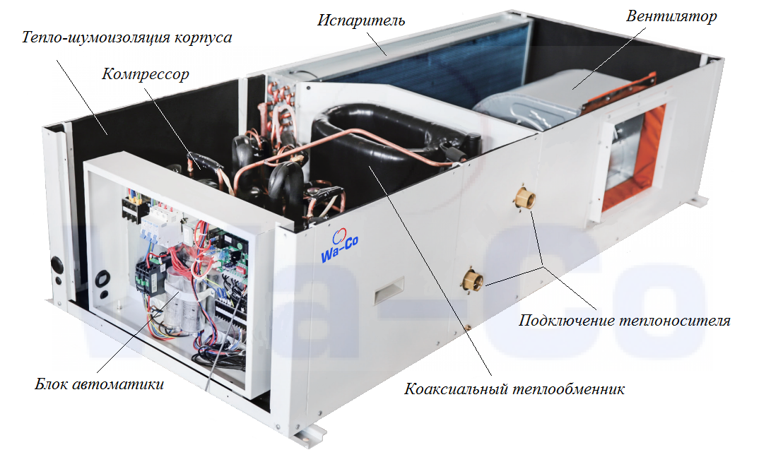 Принципы работы чиллеров, холодильных систем – гекколдпром