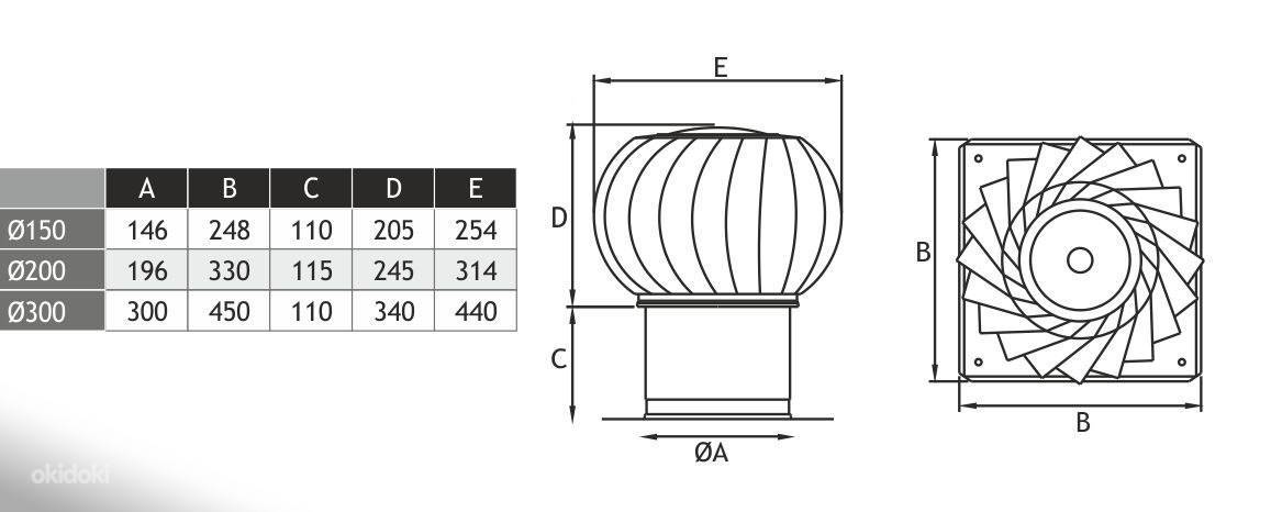 Турбодефлектор для вентиляции своими руками + чертежи