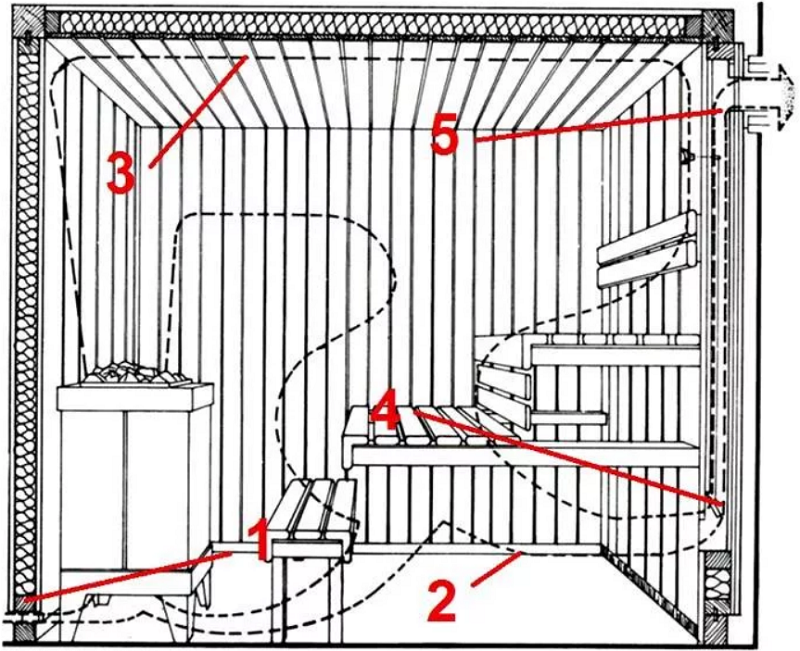 Вентиляция в бане — лучшие схемы и рекомендации по их монтажу. особенности банных вентиляционных систем (90 фото)