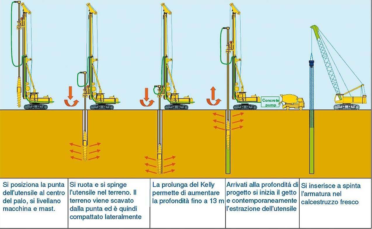 8 способов (методов) погружения свай в грунт - строительный блог вити петрова