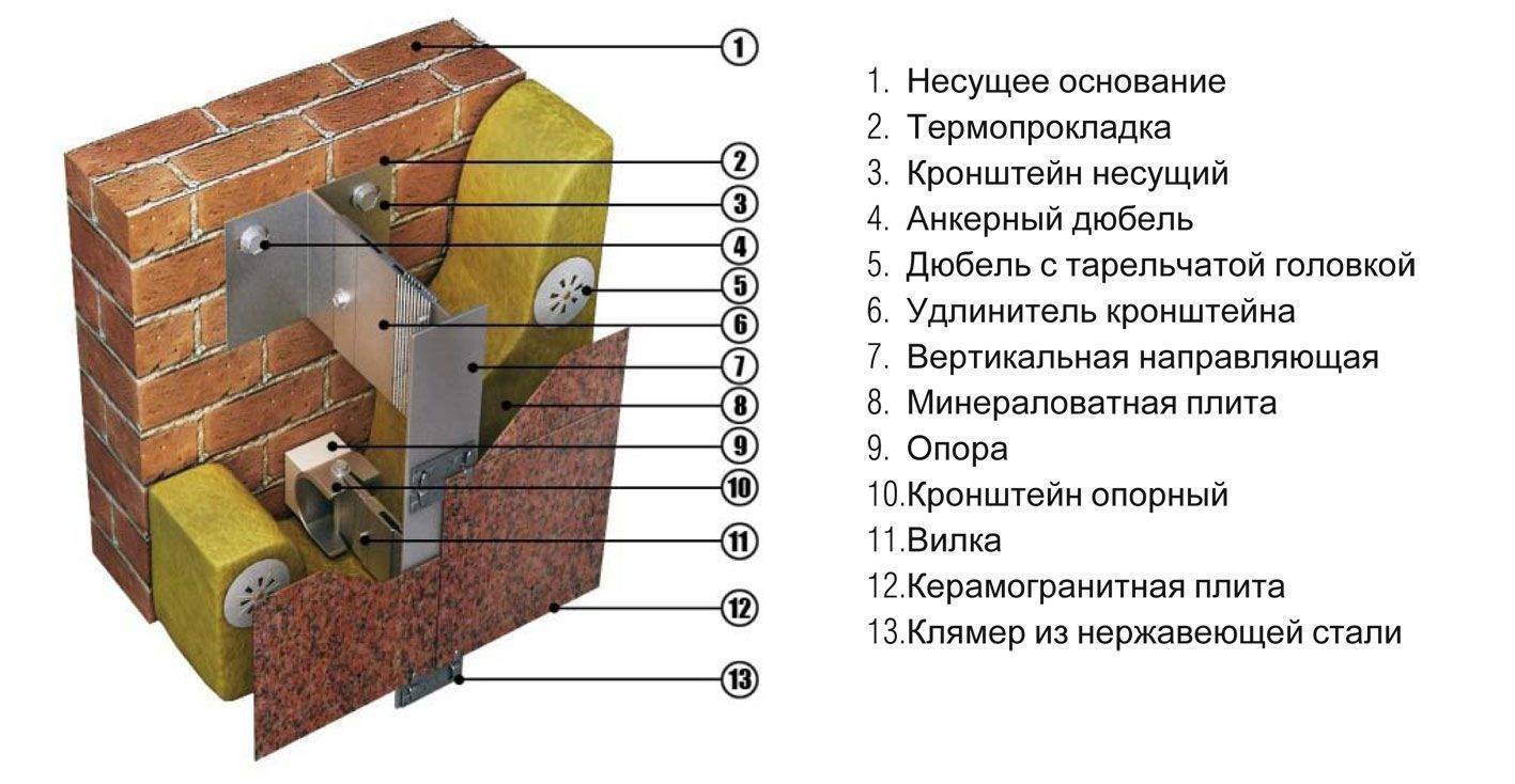 Пирог утепления с керамогранитом