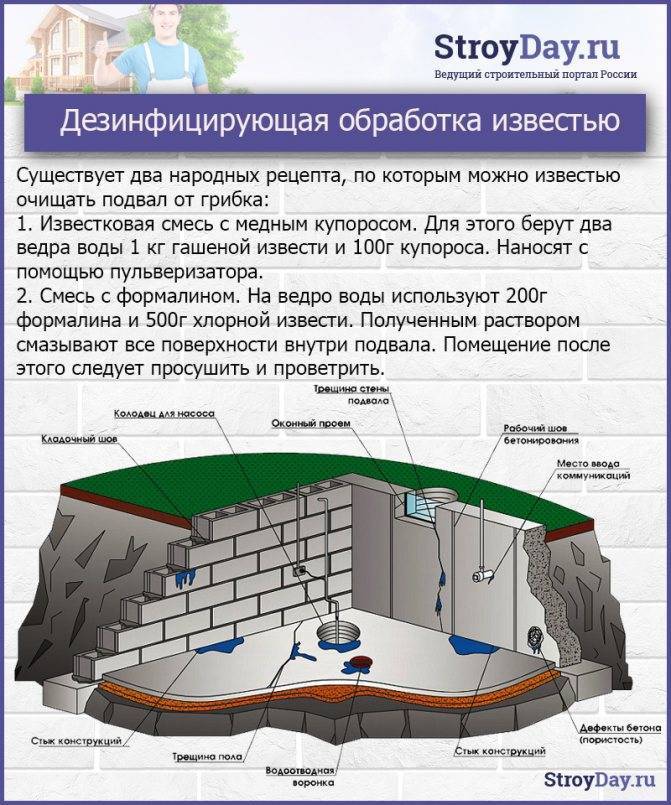 Как избавиться от конденсата в погребе? – 3 лучших способа и рекомендации по профилактике