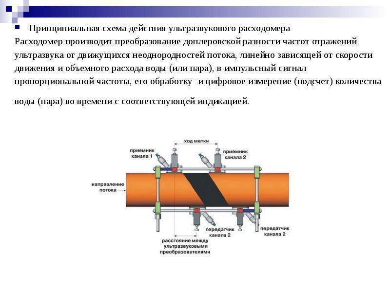 Схема ультразвукового расходомера