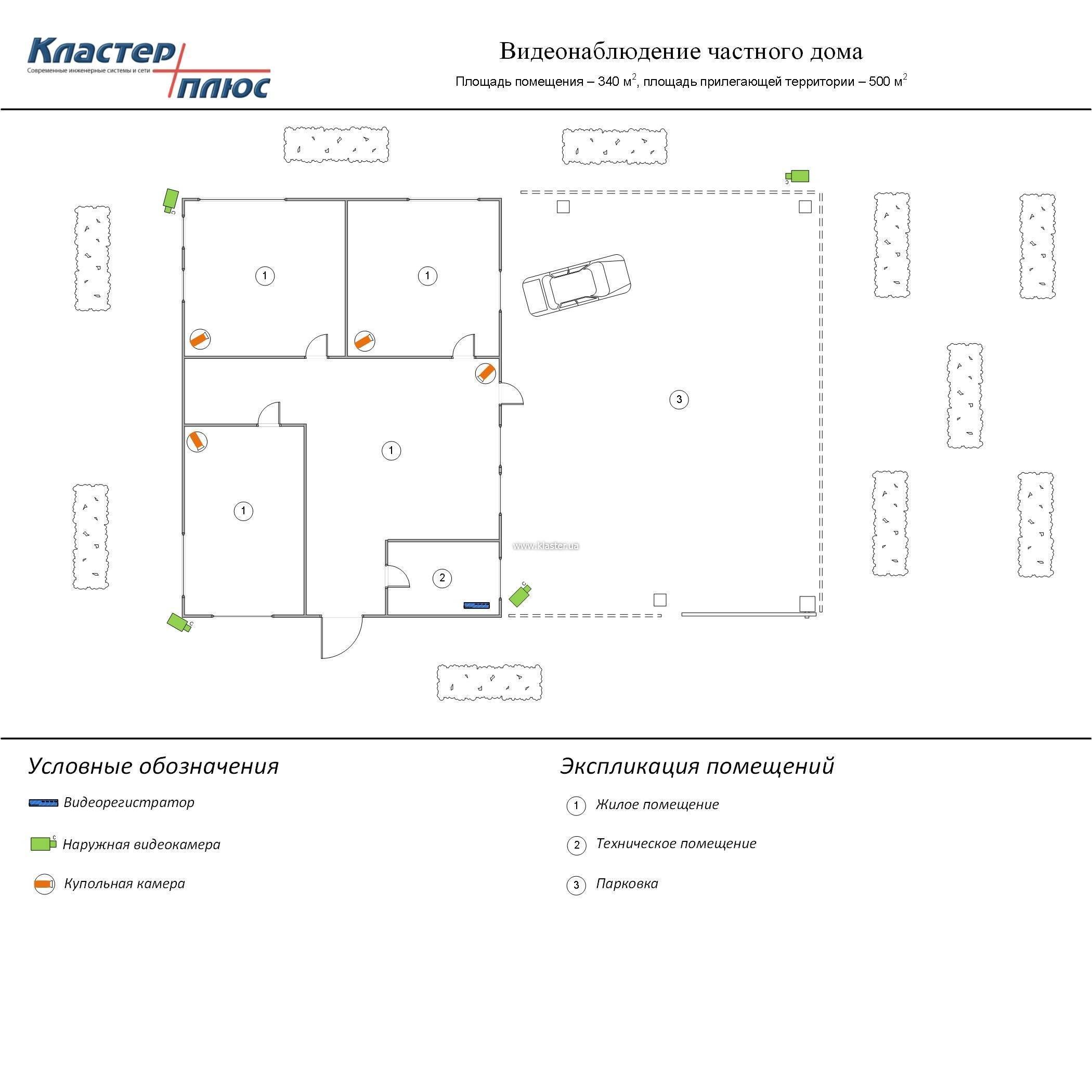 Схема расположения камер видеонаблюдения для частного дома
