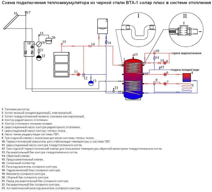 Теплоаккумулятор своими руками - как изготовить для отопления: пошаговая инструкция