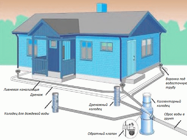 Правильный  монтаж канализации в частном доме своими руками: инструкция +фото и видео