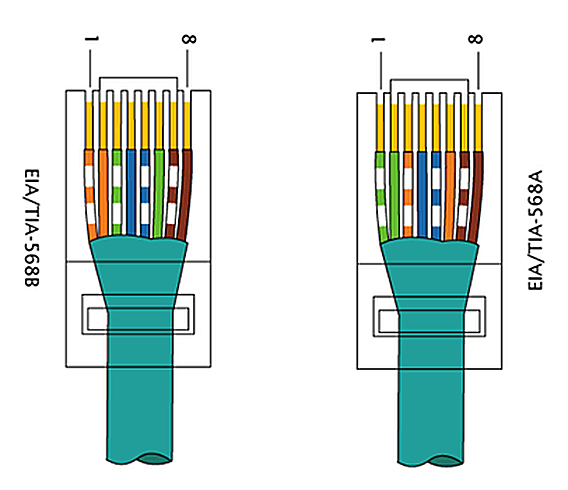 Прямой обжим витой пары 8 жил схема