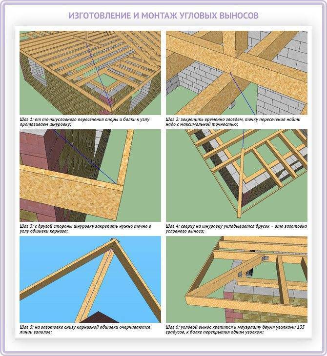 Трехскатная крыша : инструкция по постройке - домашний уют - журнал
