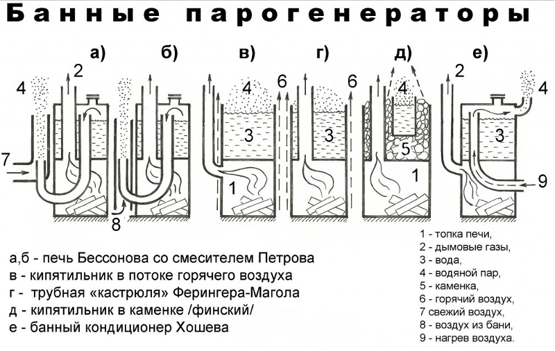 Парогенератор на дровах своими руками чертежи