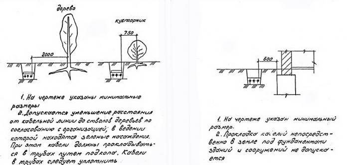 Глубина кабеля 10 кв. Прокладка кабеля в земле схема. Глубина заложения кабеля 10 кв. Схема подземной прокладки электрического кабеля. Глубина прокладки кабеля 0 4 кв по ПУЭ.