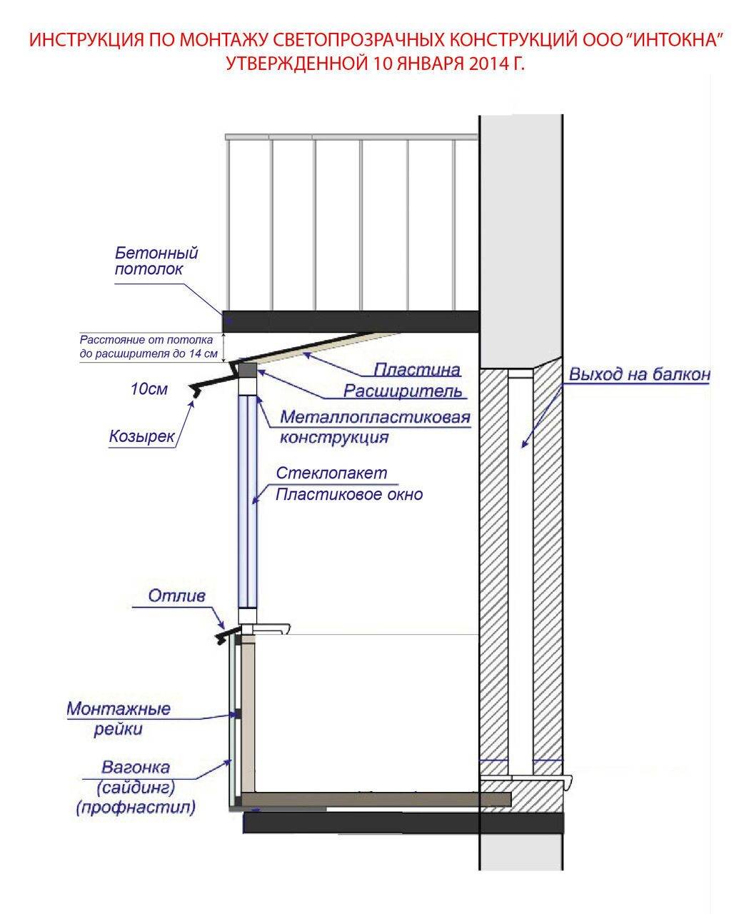 Как застеклить балкон своими руками: пошаговая инструкция, установка