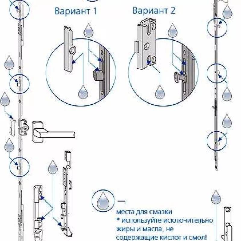 Схема пластикового окна с фурнитурой