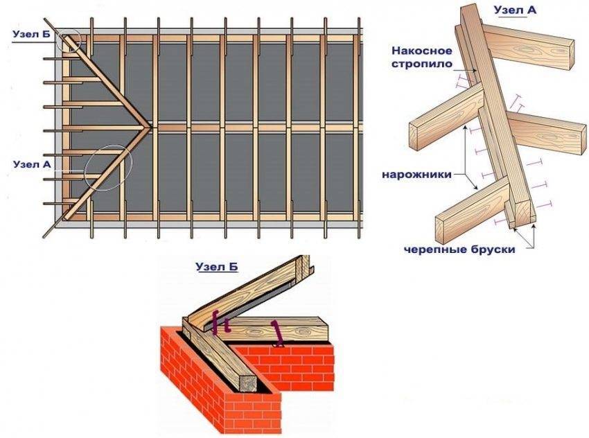 Виды и особенности стропильных конструкций строительство и ремонт крыши
